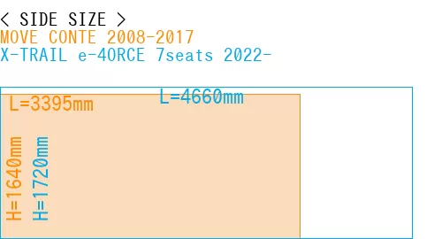 #MOVE CONTE 2008-2017 + X-TRAIL e-4ORCE 7seats 2022-